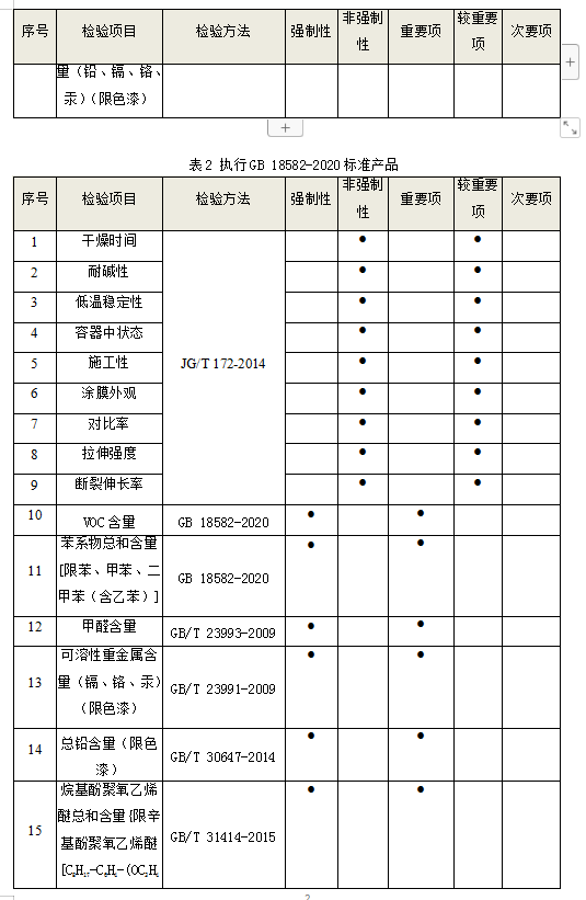 方新侠、章盟主、小鳄鱼等顶级游资扎堆科技股 多只低位标的成“