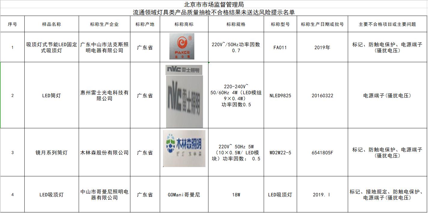 投资者提问：近日公司在世界机器人大会上首次公开展示四类核心产