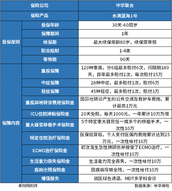 天和防务：成都通量产品涵盖基站高可靠性射频芯片等四大类