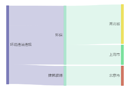 中国石油控股子公司200万元项目环评获同意
