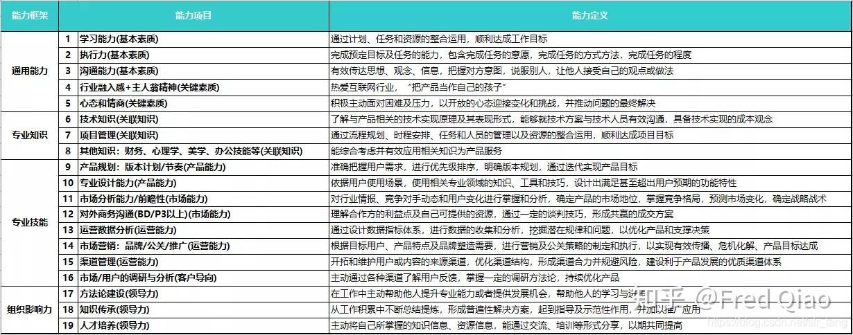 企业年金