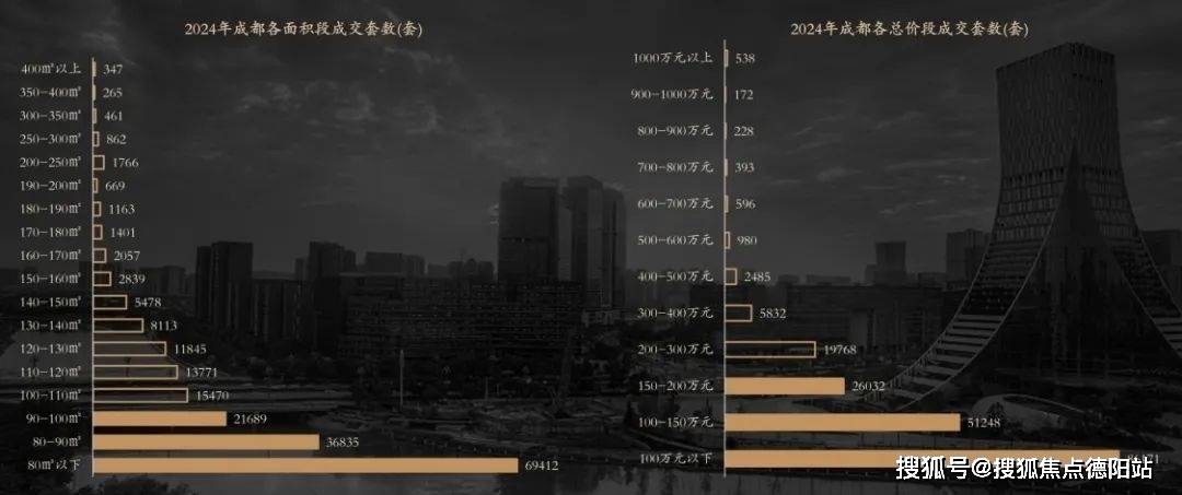 成都为什么在全国房地产市场异军突起？2025成都广都鑫中心售