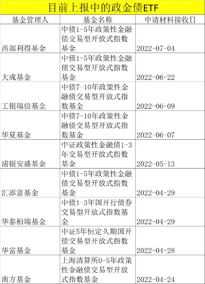 沧州明珠：公司目前主要产品有PE管道产品、BOPA薄膜和锂离