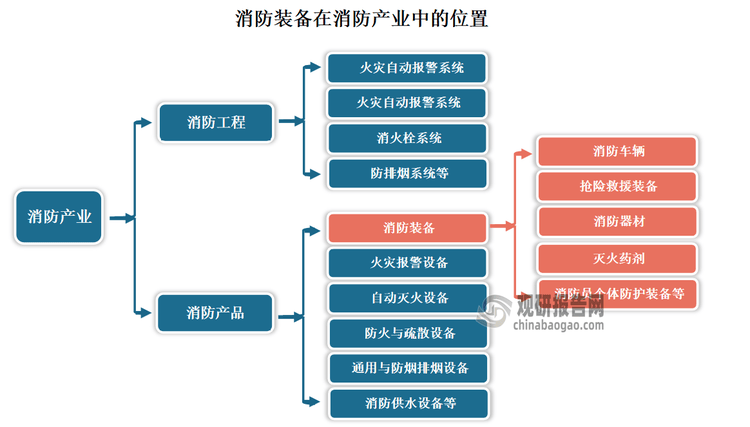 我国消防装备自主研发能力持续提升 行业呈现数字化、集成化发展