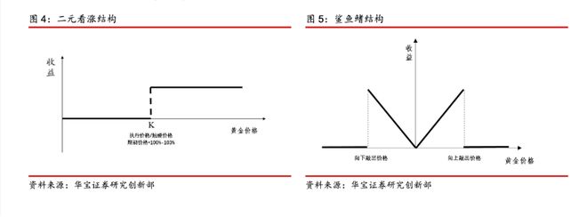 太火爆！“部分产品推出即售罄”